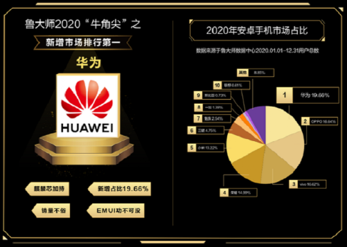 2021年小米性价比手机_小米性价比越来越低_性价比逆袭：小米手机的市场占有率