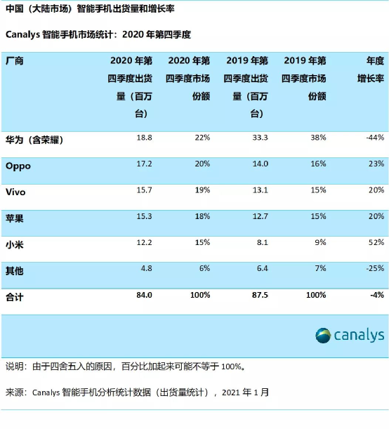 小米性价比越来越低_性价比逆袭：小米手机的市场占有率_2021年小米性价比手机