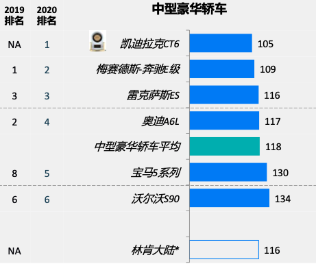凯迪拉克的安全性能：科技保障的先锋_凯迪拉克可靠性_凯迪拉克技术型