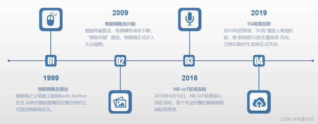 电信助力智慧校园_华为手机智慧生活怎么连接电视_最新手机系统助力智慧生活的便利性