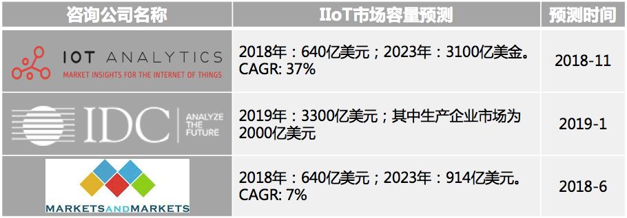 中兴通讯物联网发展前景_中兴的物联网(IoT)战略与未来发展_中兴物联网平台