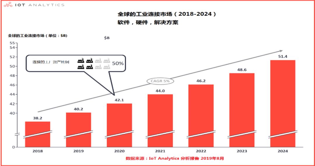 中兴的物联网(IoT)战略与未来发展_中兴通讯物联网发展前景_中兴物联网平台