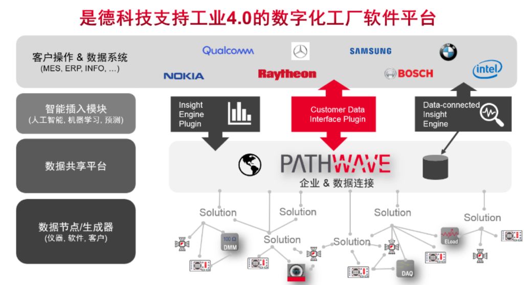 中兴物联网平台_中兴的物联网(IoT)战略与未来发展_中兴通讯物联网发展前景