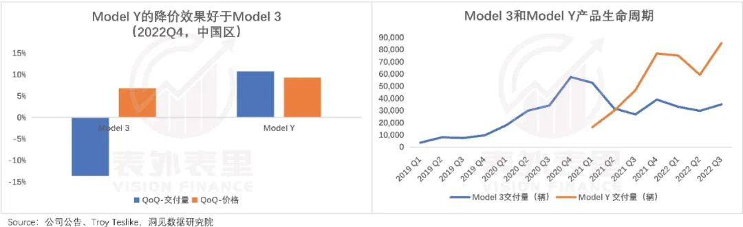 特斯拉用户点评_特斯拉Model Y的市场反馈与用户评价_特斯拉model3用户反馈