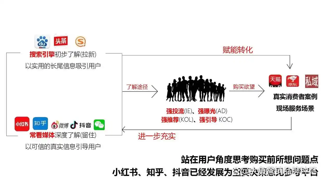 宝马形象提升品牌通过什么渠道_宝马品牌形象设计_如何通过宝马提升品牌形象？