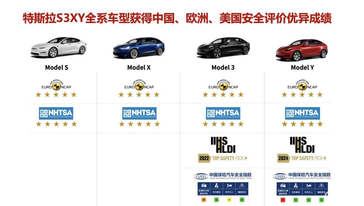 特斯拉汽车国家安全_特斯拉汽车安全问题_为什么特斯拉的车辆总能赢得安全奖项？