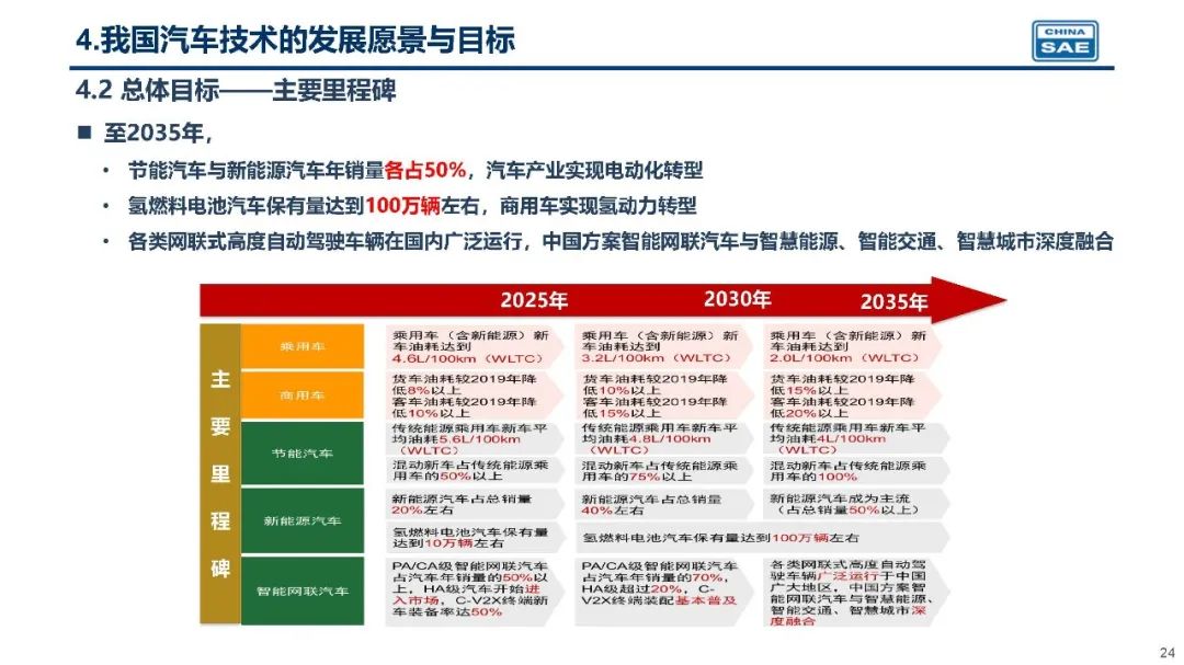 电动车并行是否属于违法_电动汽车并网技术_电动汽车进步之路：技术与问题并行