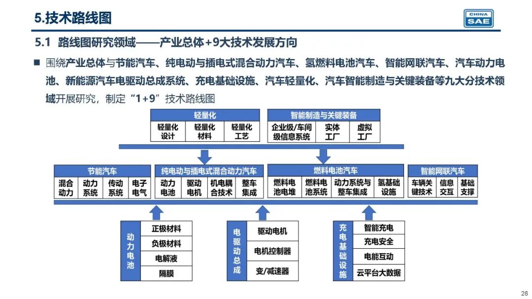 电动汽车进步之路：技术与问题并行_电动车并行是否属于违法_电动汽车并网技术