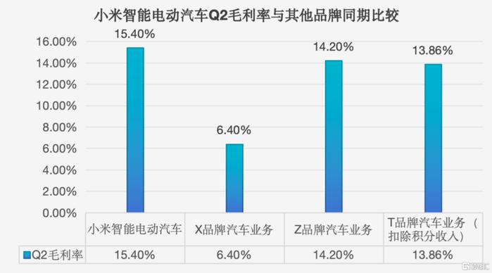 小米汽车产品组合策略_小米的策略依据有哪些_品质提升：小米汽车的用户引导策略