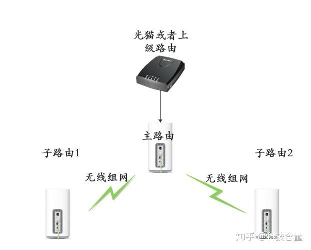 如何用小米智能控制全屋子系统？_小米智能控制app叫什么名字_小米智能设备控制