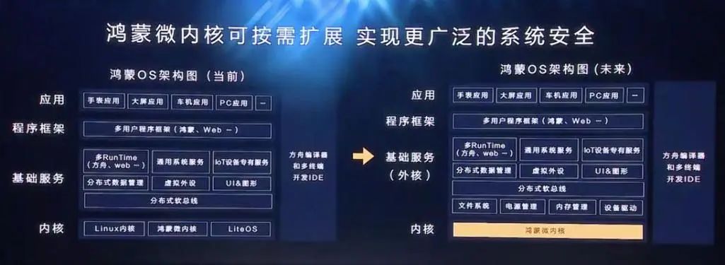 鸿蒙AI在多任务处理中的表现_鸿蒙系统最近任务_鸿蒙任务中心