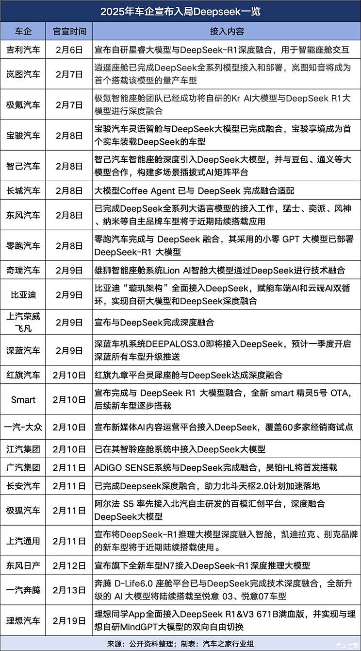 汽车之家