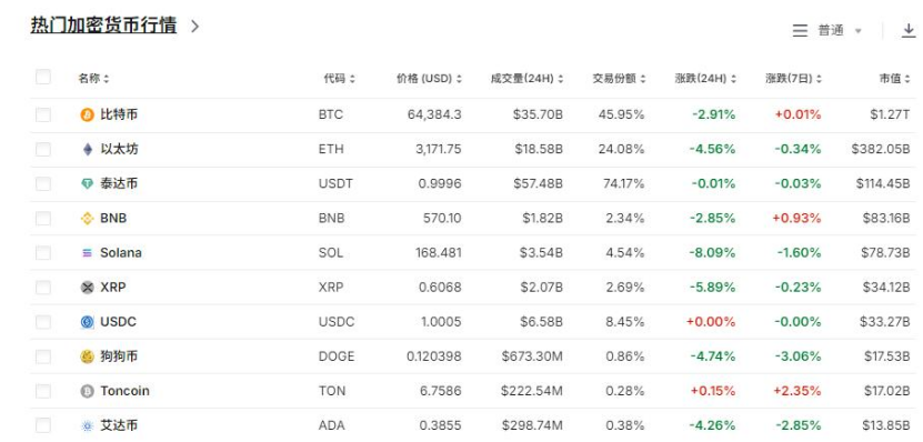 加密货币美国_美国加密货币大会_知情人士称，在竞选过程中，特朗普承诺要成为“加密总统”，以争取加密现金，而加密货币行业希望他能够兑现这一承诺，发布行政命令，建立比特币储备，确保加密货币行业能够获得银行服务，并成立加密货币委员会。