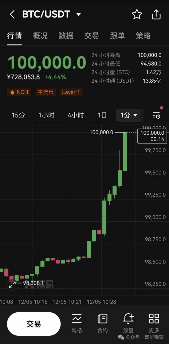 比特币的隐蔽性_比特币的潜在风险与市场调节：未来投资需关注的关键因素_比特币局限性