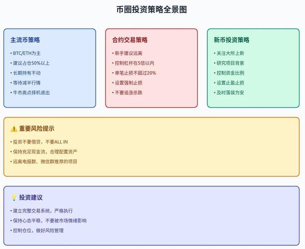 token钱包官方版的数字资产获取与投资机会，探讨其对个人理财的深远影响。_钱包里面的理财安全吗_钱包官方理财平台