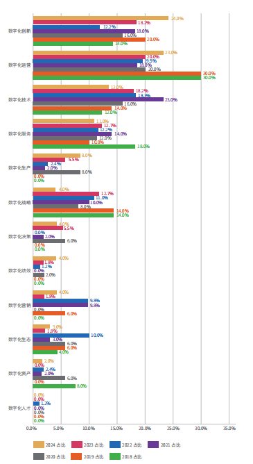 数字货币应用场景是什么意思_应用货币_探索SOL币的行业应用案例：推动各领域的数字转型