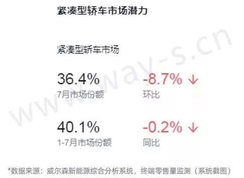 燃油汽车退出市场时间表_燃油车的回归：新能源汽车是否会遭遇滑铁卢？_燃油退市时间