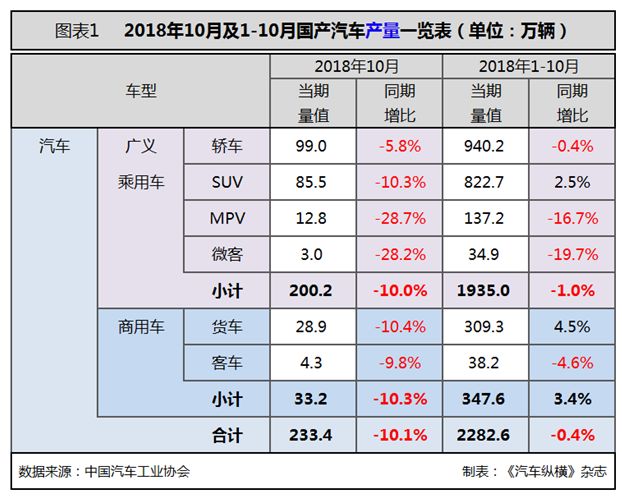 燃油车的回归：新能源汽车是否会遭遇滑铁卢？_燃油汽车退出市场时间表_燃油车退出历史舞台