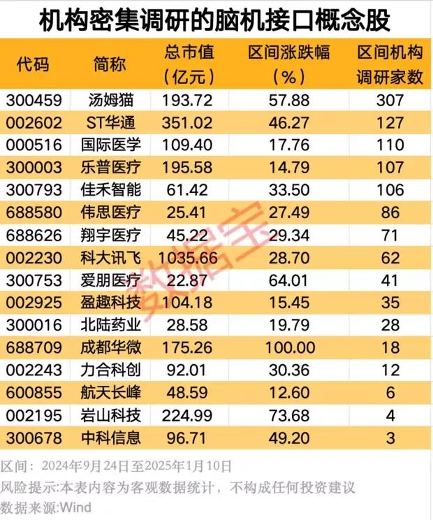 马斯克人脑移植_马斯克宣布芯片植入人脑_医疗科技新篇：马斯克确认2025年Neuralink的脑机设备植入计划