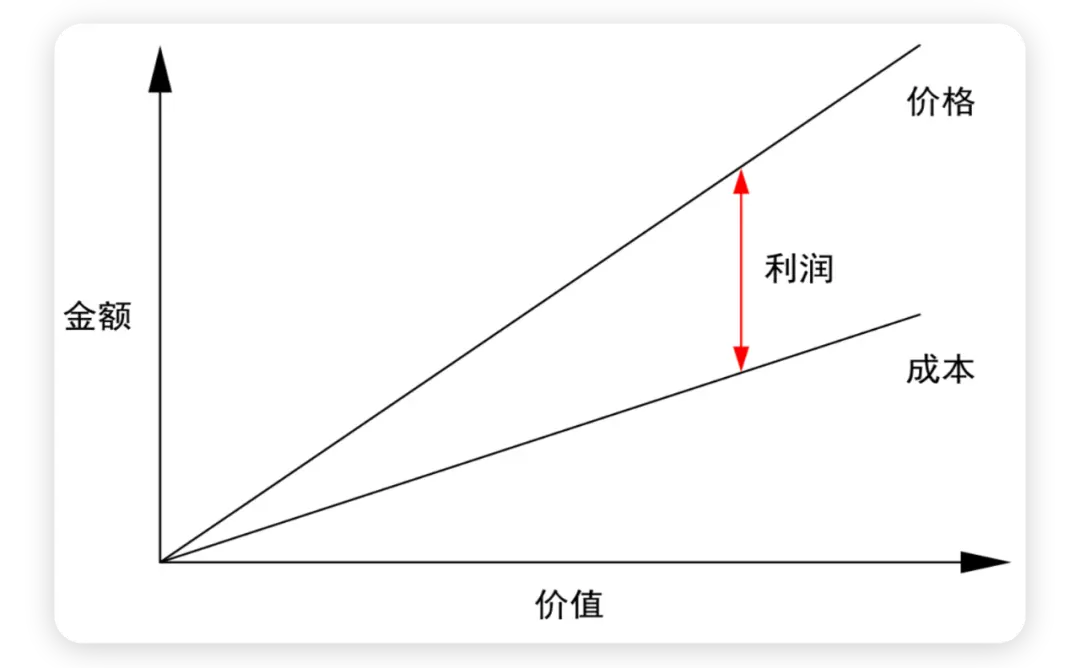 品牌忠诚度提升策略_品牌忠诚度的资产价值有哪些_一加的品牌价值与用户忠诚度