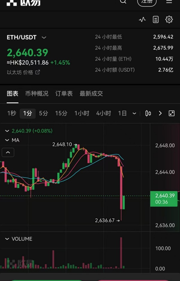 欧意下载安卓版(960)