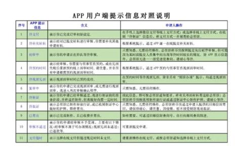 英文邮件格式日期_按照屏幕上的说明提交所有必需的信息，包括电子邮件地址、国家、出生日期等。_提取出生月份与日期