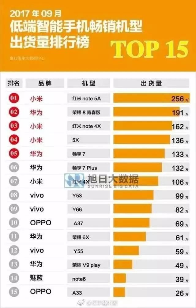 小米手机竞争者_小米手机竞争战略分析报告_小米手机在千元机市场的竞争力