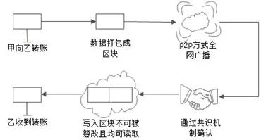 token钱包网址中的区块链透明性与信任机制，确保所有交易和信息都可追溯与验证。_区块链透明可信_token钱包网址中的区块链透明性与信任机制，确保所有交易和信息都可追溯与验证。