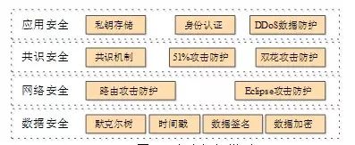 区块链透明可信_token钱包网址中的区块链透明性与信任机制，确保所有交易和信息都可追溯与验证。_token钱包网址中的区块链透明性与信任机制，确保所有交易和信息都可追溯与验证。