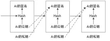 区块链透明可信_token钱包网址中的区块链透明性与信任机制，确保所有交易和信息都可追溯与验证。_token钱包网址中的区块链透明性与信任机制，确保所有交易和信息都可追溯与验证。
