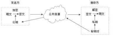 区块链透明可信_token钱包网址中的区块链透明性与信任机制，确保所有交易和信息都可追溯与验证。_token钱包网址中的区块链透明性与信任机制，确保所有交易和信息都可追溯与验证。