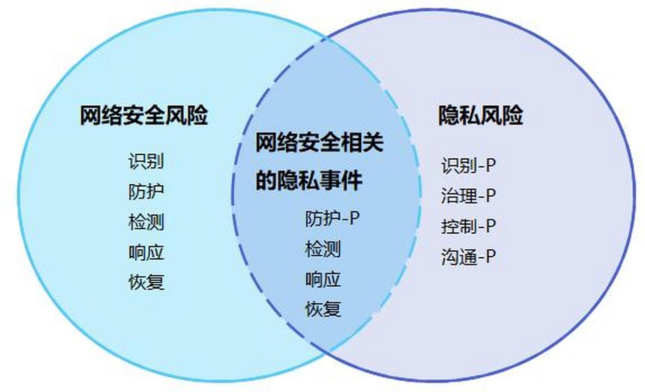 安卓隐私保护软件_imtoken安卓版下载的安全隐私政策分析_安卓手机隐私安全