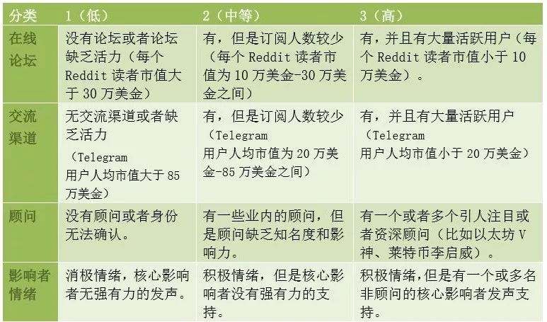 数字货币白皮书怎么写_如何评估一个数字货币项目的价值：从白皮书到技术实现的全面指南_数字货币白皮书是什么意思
