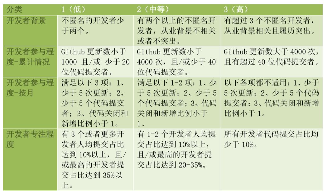 如何评估一个数字货币项目的价值：从白皮书到技术实现的全面指南_数字货币白皮书怎么写_数字货币白皮书是什么意思