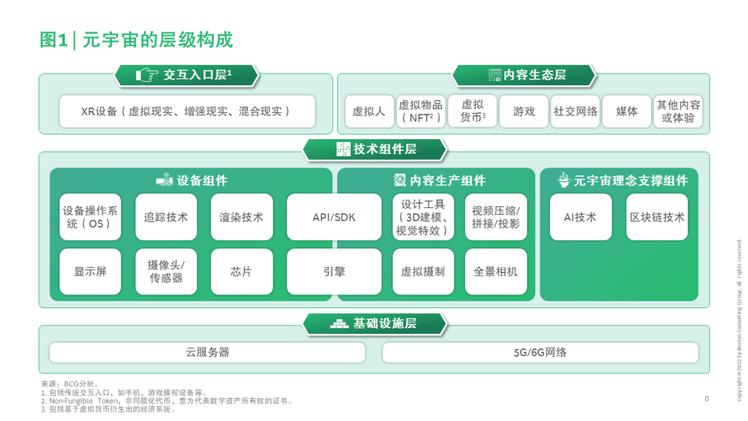 虚拟资产价值评估_货币估值模型_如何评估不同虚拟货币的投资价值：从技术、团队到市场需求