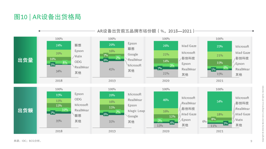 如何评估不同虚拟货币的投资价值：从技术、团队到市场需求_虚拟资产价值评估_货币估值模型