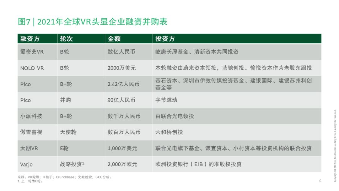 如何评估不同虚拟货币的投资价值：从技术、团队到市场需求_虚拟资产价值评估_货币估值模型
